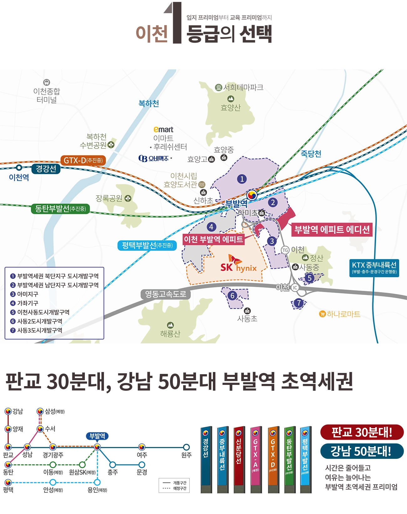 입지환경